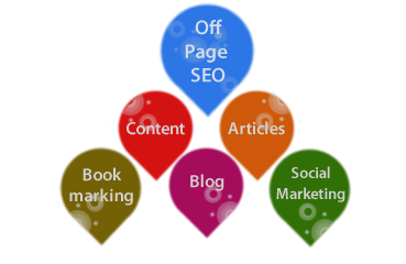 seo qatar