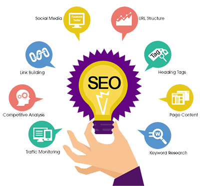 search engine optimization qatar